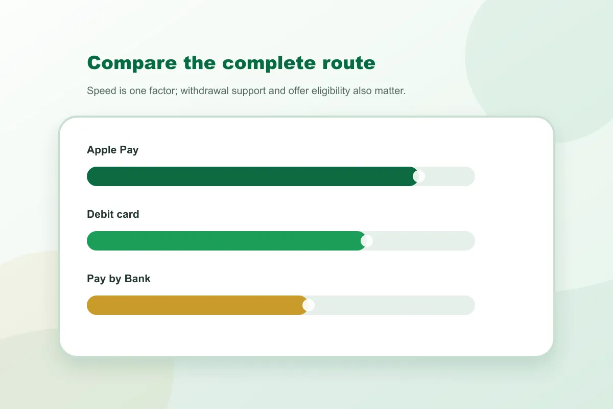Paddy Power Apple Pay speed comparison with Irish payment alternatives