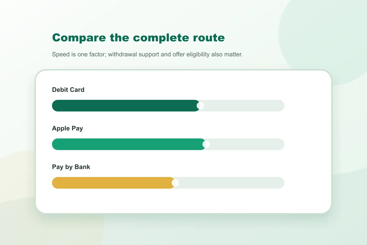 Paddy Power Debit Card speed comparison with Irish payment alternatives