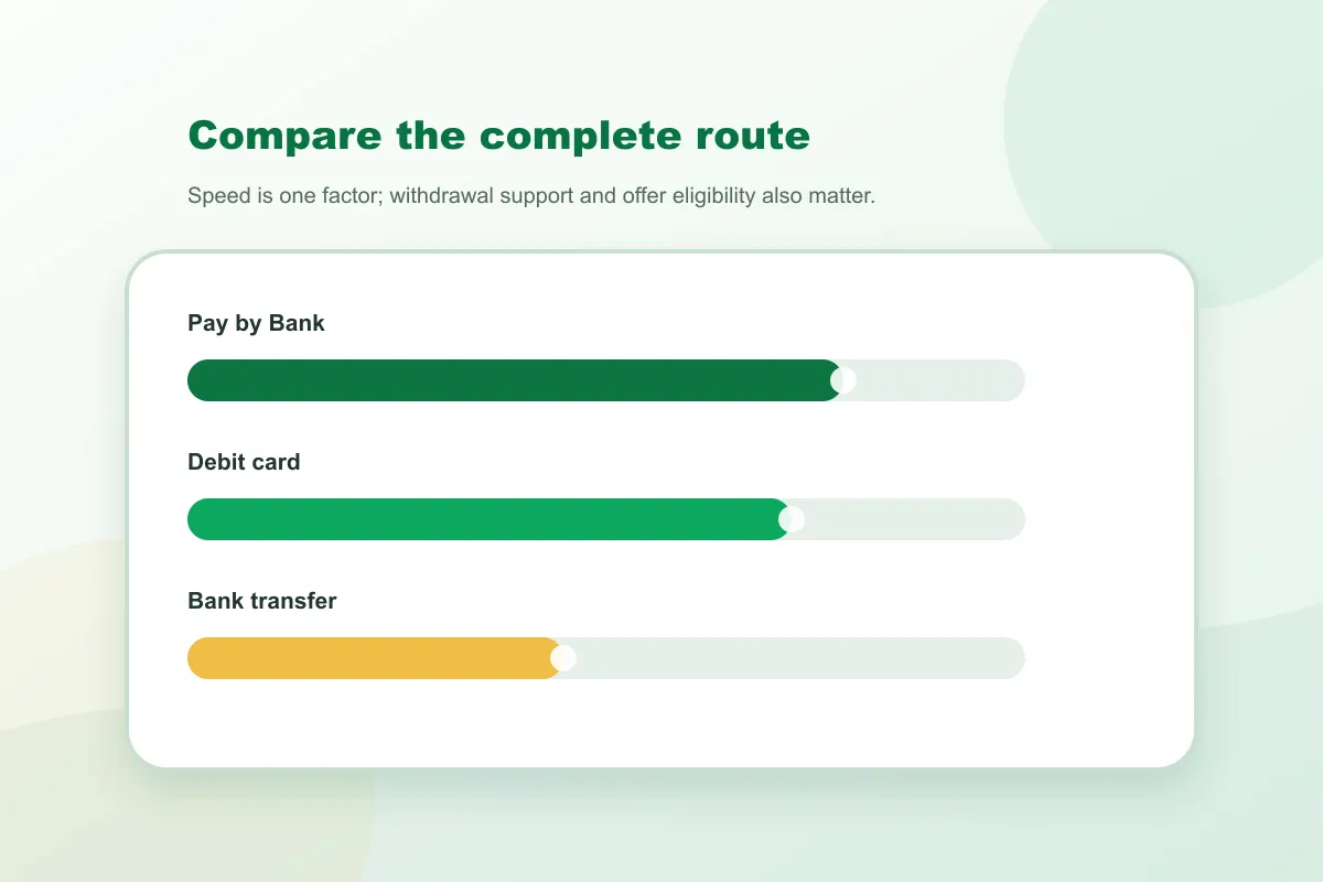Paddy Power Pay by Bank speed comparison with Irish payment alternatives