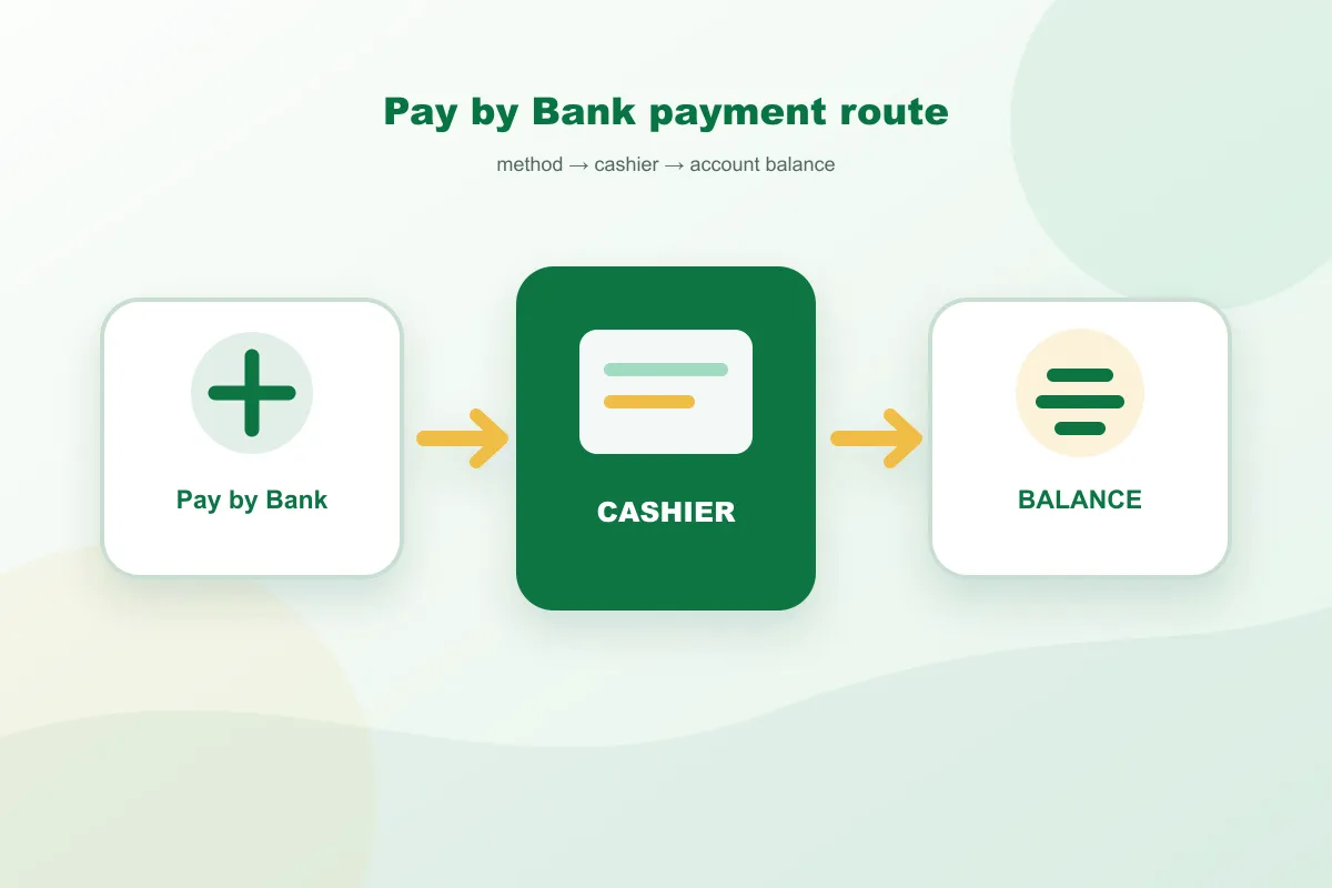 Paddy Power Pay by Bank payment route from method to cashier and account balance