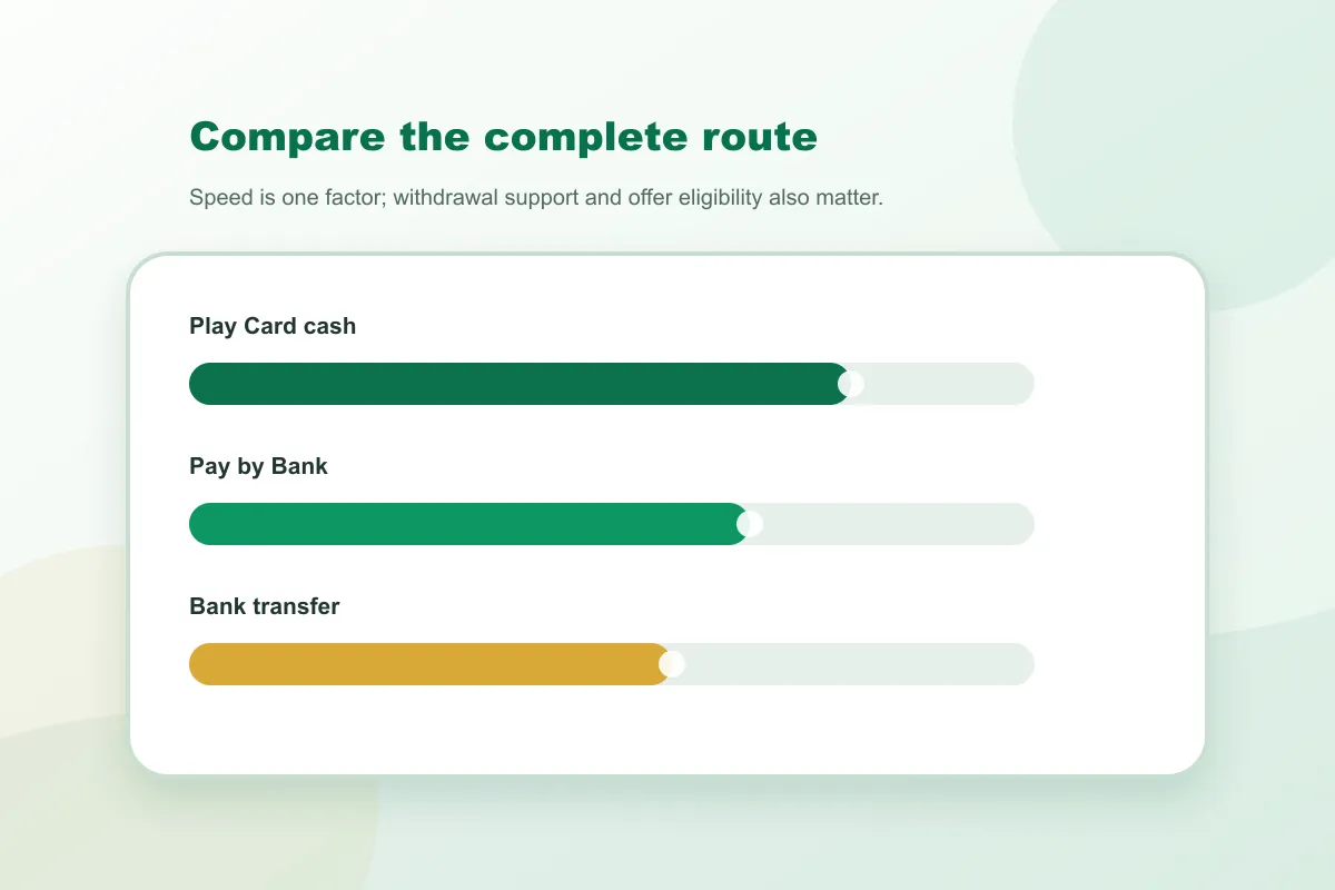 Paddy Power Play Card cash speed comparison with Irish payment alternatives